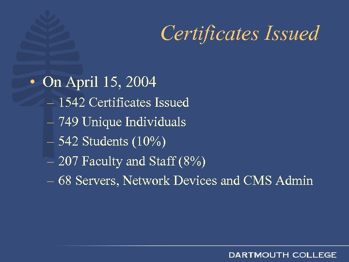 Certificates Issued • On April 15, 2004 – 1542 Certificates Issued – 749 Unique
