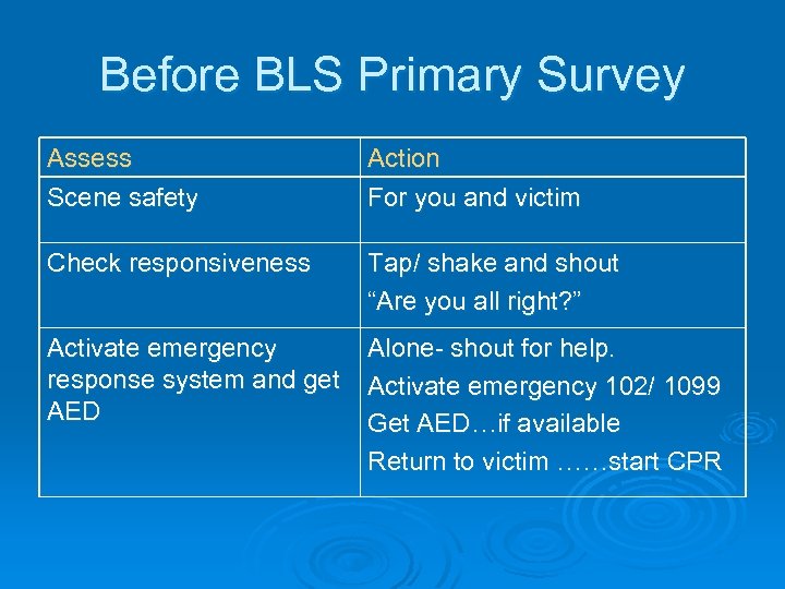 Before BLS Primary Survey Assess Scene safety Action For you and victim Check responsiveness