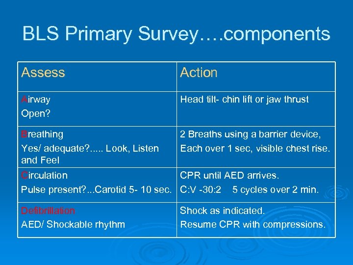 BLS Primary Survey…. components Assess Action Airway Open? Head tilt- chin lift or jaw