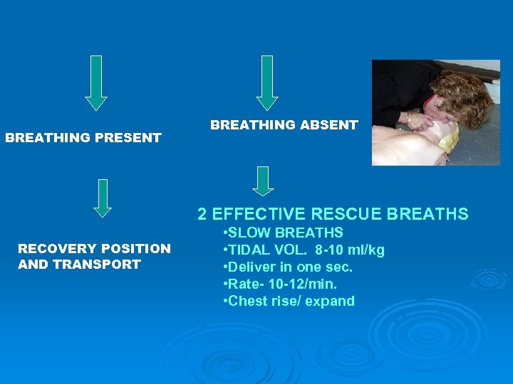 BREATHING PRESENT BREATHING ABSENT 2 EFFECTIVE RESCUE BREATHS RECOVERY POSITION AND TRANSPORT • SLOW