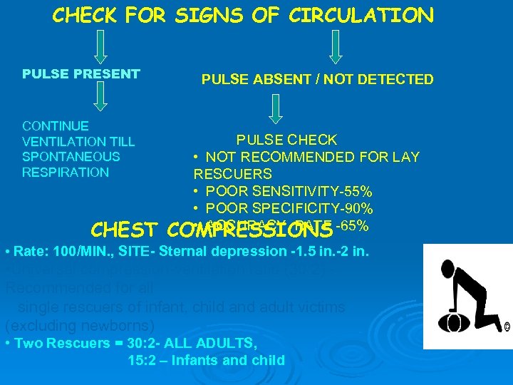 CHECK FOR SIGNS OF CIRCULATION PULSE PRESENT CONTINUE VENTILATION TILL SPONTANEOUS RESPIRATION CHEST PULSE