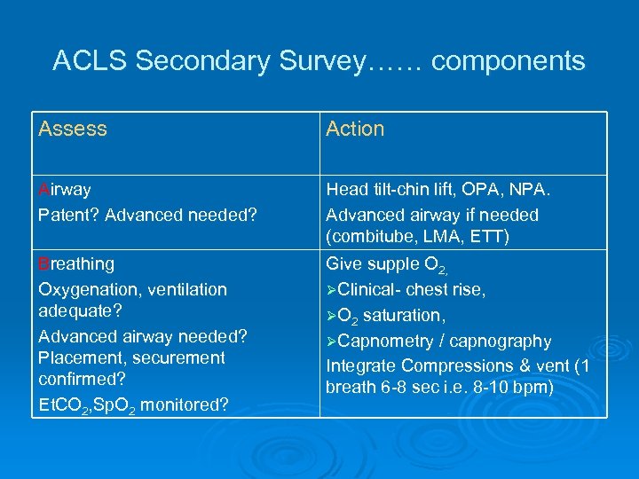 ACLS Secondary Survey…… components Assess Action Airway Patent? Advanced needed? Head tilt-chin lift, OPA,