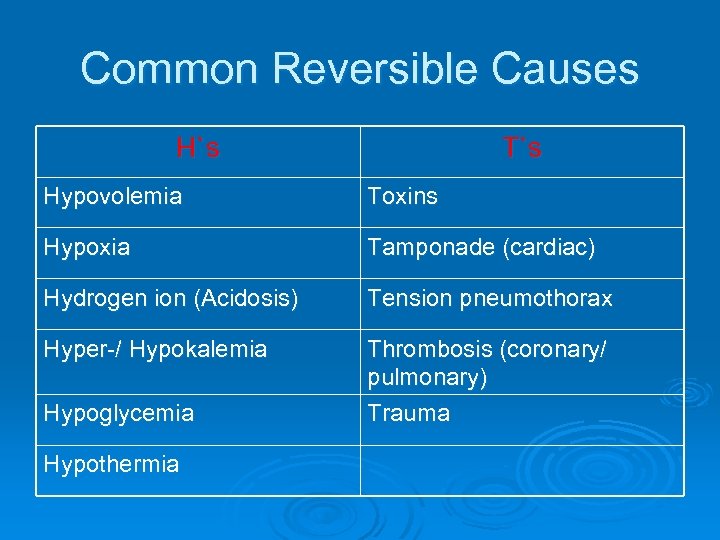 Common Reversible Causes H`s T`s Hypovolemia Toxins Hypoxia Tamponade (cardiac) Hydrogen ion (Acidosis) Tension