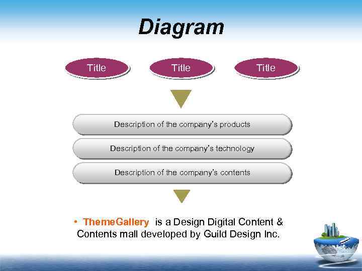 Diagram Title Description of the company’s products Description of the company’s technology Description of
