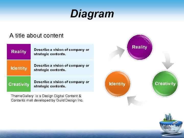 Diagram A title about content Reality Identity Describe a vision of company or strategic