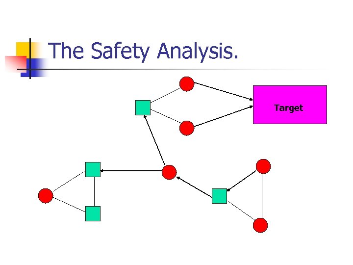 The Safety Analysis. Target 