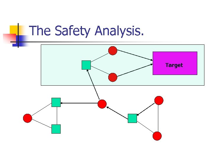 The Safety Analysis. Target 