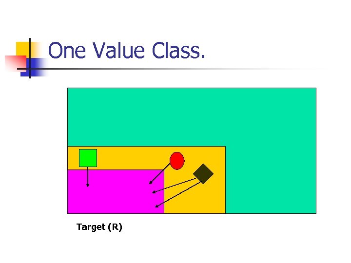 One Value Class. Target (R) 