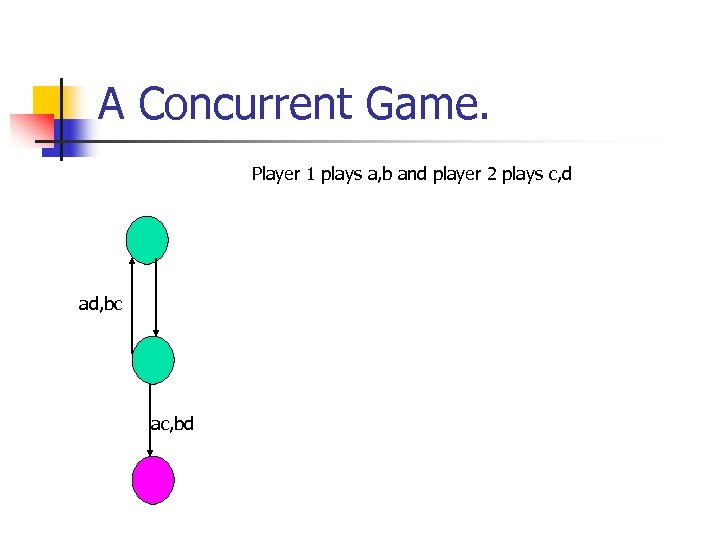 A Concurrent Game. Player 1 plays a, b and player 2 plays c, d