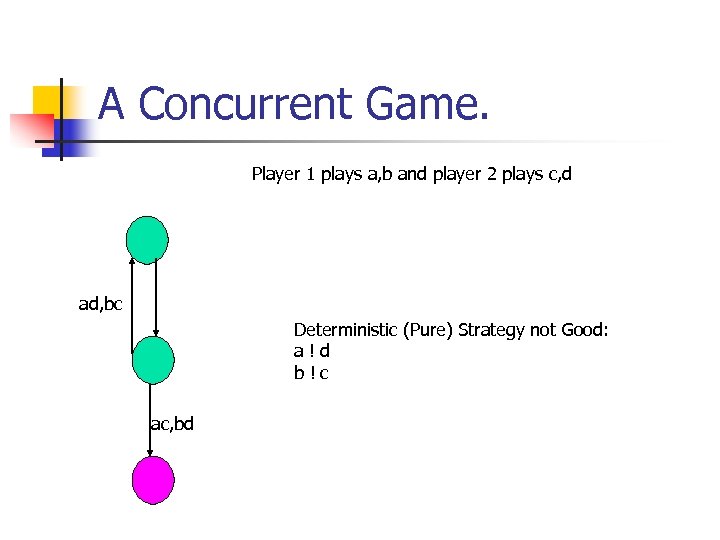 A Concurrent Game. Player 1 plays a, b and player 2 plays c, d