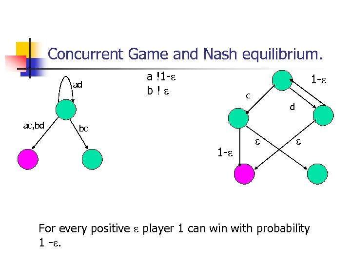 Concurrent Game and Nash equilibrium. ad a !1 - b! 1 - c d