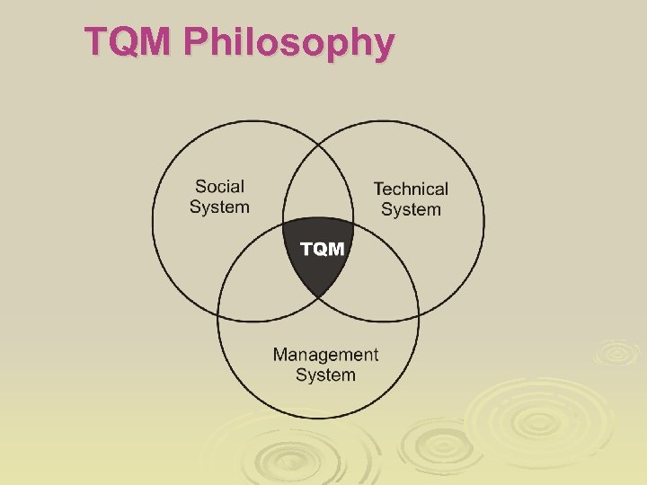 TQM Philosophy 