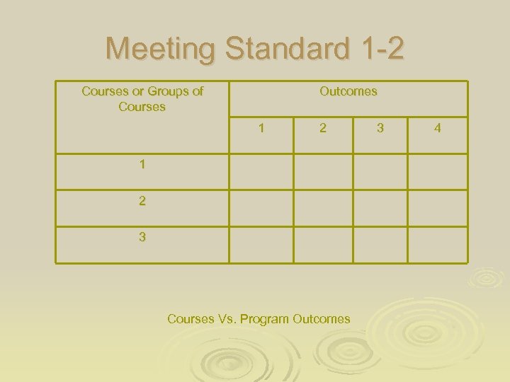 Meeting Standard 1 -2 Courses or Groups of Courses Outcomes 1 2 3 Courses