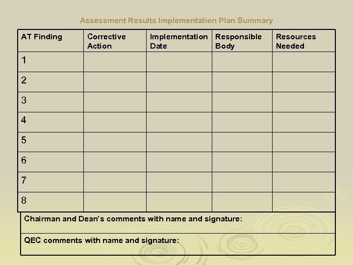  Assessment Results Implementation Plan Summary AT Finding Corrective Action Implementation Responsible Date Body