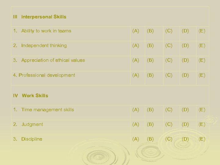 III Interpersonal Skills 1. Ability to work in teams (A) (B) (C) (D) (E)