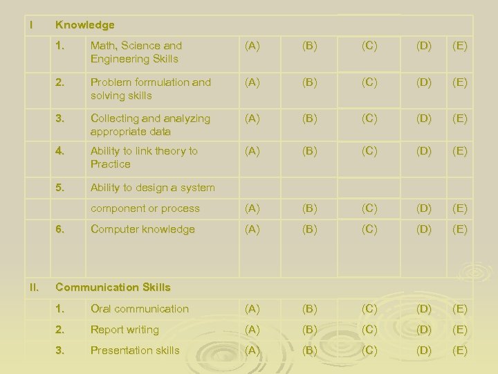 I Knowledge 1. Math, Science and Engineering Skills (A) (B) (C) (D) (E) 2.