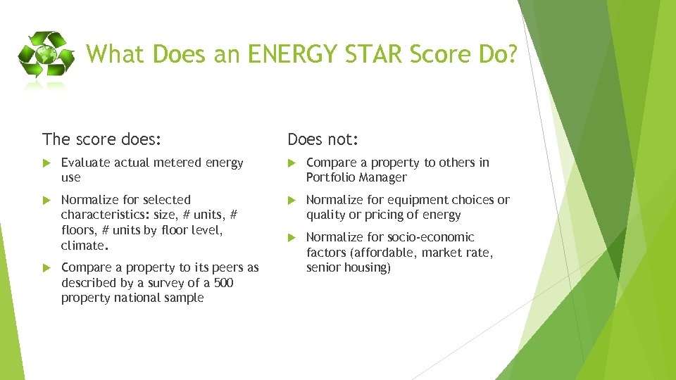 What Does an ENERGY STAR Score Do? The score does: Does not: Evaluate actual