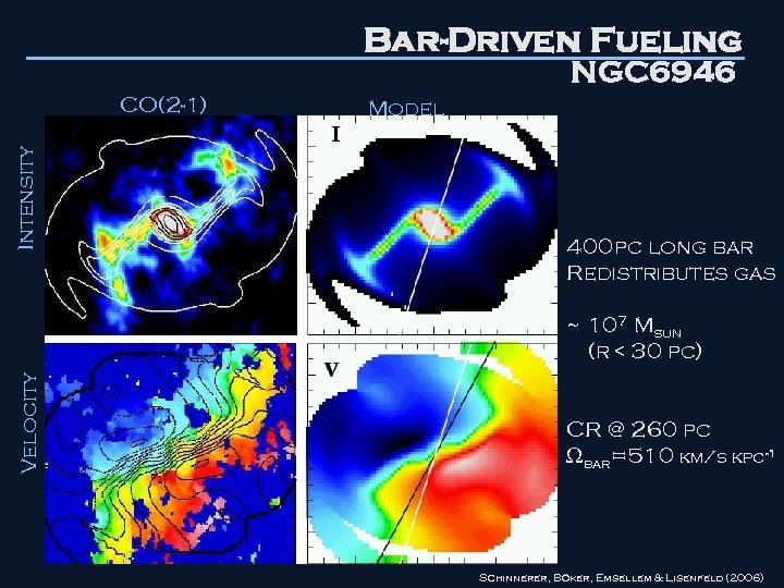 Bar-Driven Fueling NGC 6946 Intensity CO(2 -1) Model 400 pc long bar Redistributes gas