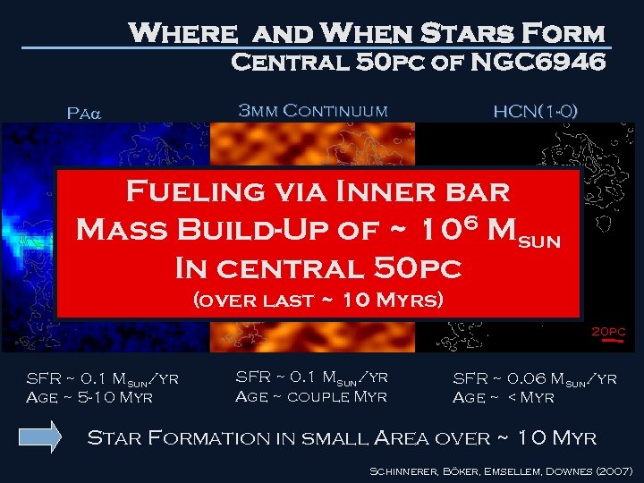 Where and When Stars Form Central 50 pc of NGC 6946 Pa 3 mm