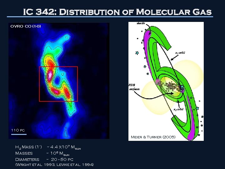 IC 342: Distribution of Molecular Gas OVRO CO (1 -0) 110 pc Meier &