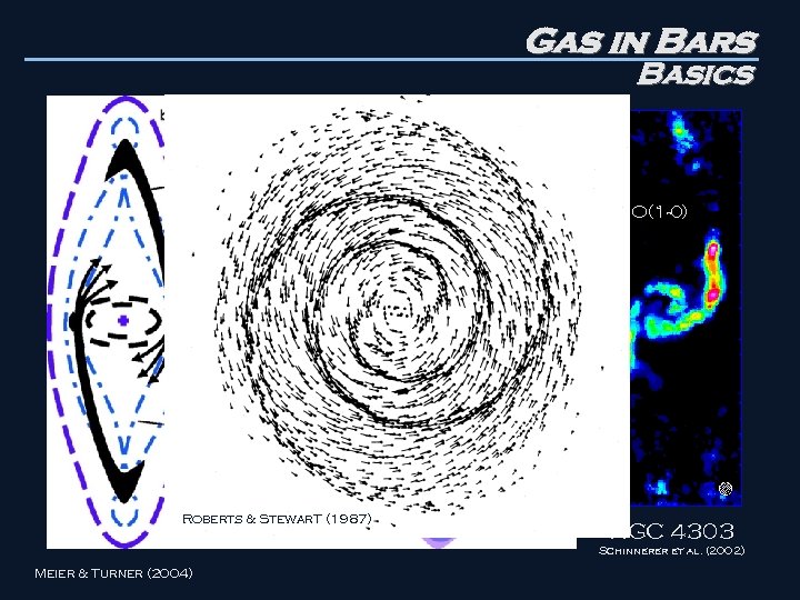 Gas in Bars Basics CO(1 -0) 2 1 Roberts & Stewar. T (1987) NGC