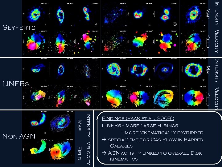 Field Intensity Velocity Map Non-AGN Findings (haan et al. 2008): LINERs - more large