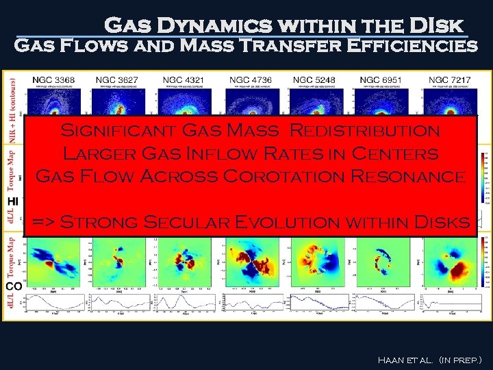 Gas Dynamics within the DIsk Gas Flows and Mass Transfer Efficiencies Significant Gas Mass