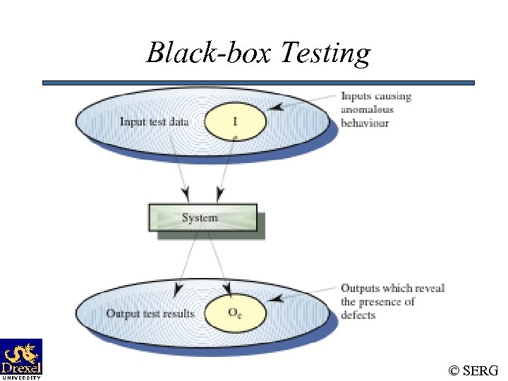 Black-box Testing © SERG 