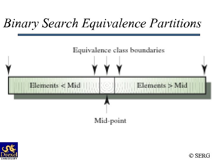 Binary Search Equivalence Partitions © SERG 