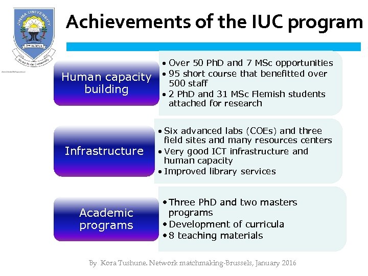Achievements of the IUC program Human capacity building • Over 50 Ph. D and