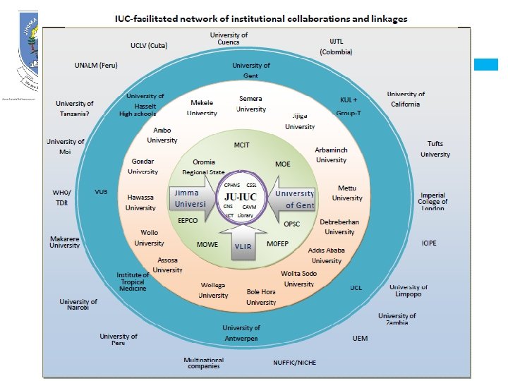 By Kora Tushune. Network matchmaking-Brussels, January 2016 