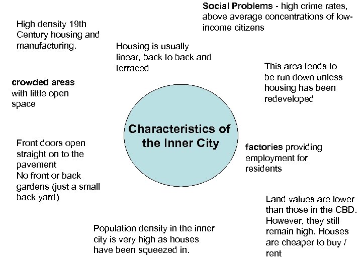 High density 19 th Century housing and manufacturing. Social Problems - high crime rates,