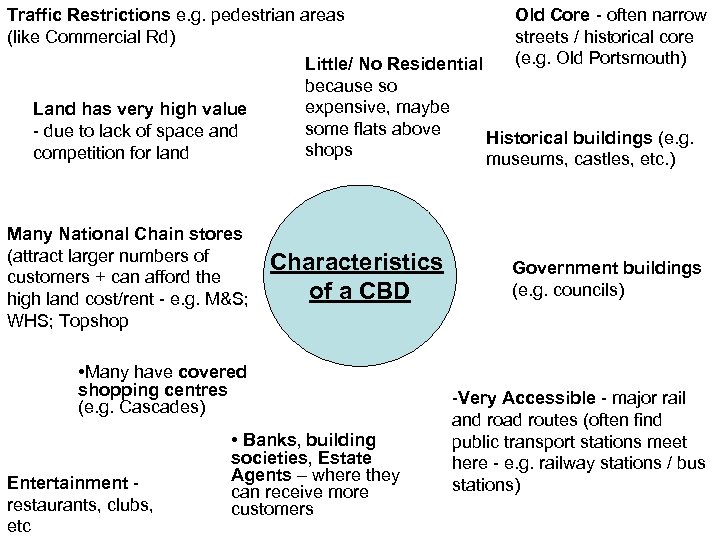 Traffic Restrictions e. g. pedestrian areas (like Commercial Rd) Land has very high value