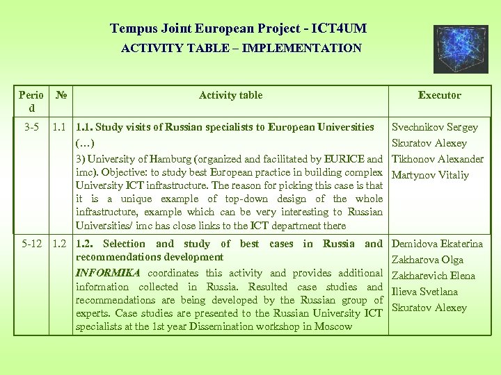 Tempus Joint European Project - ICT 4 UM ACTIVITY TABLE – IMPLEMENTATION Perio d