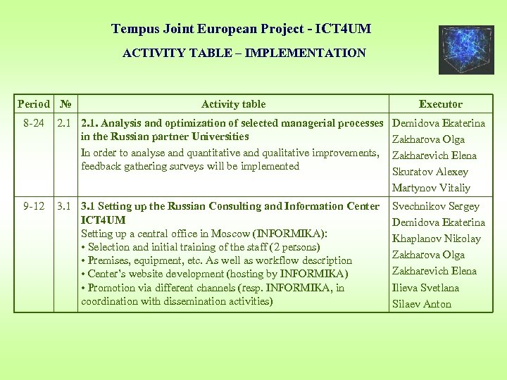 Tempus Joint European Project - ICT 4 UM ACTIVITY TABLE – IMPLEMENTATION Period №