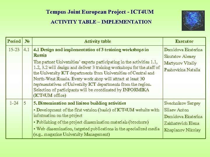 Tempus Joint European Project - ICT 4 UM ACTIVITY TABLE – IMPLEMENTATION Period №