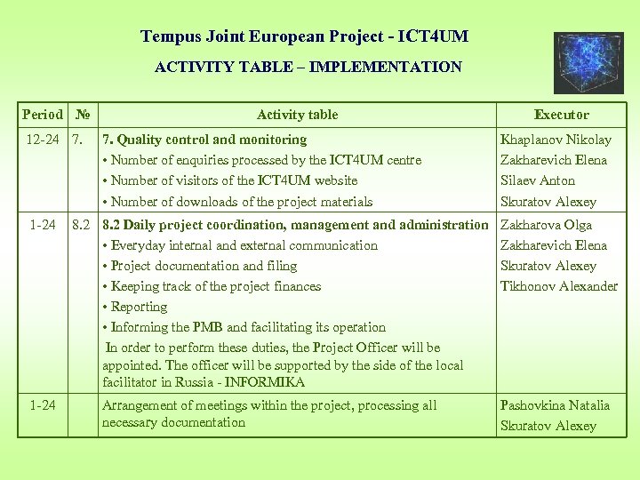 Tempus Joint European Project - ICT 4 UM ACTIVITY TABLE – IMPLEMENTATION Period №