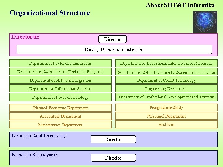 About SIIT&T Informika Organizational Structure Directorate Director Deputy Directors of activities Department of Telecommunications