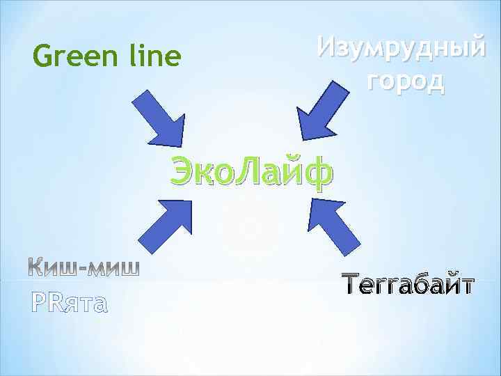 Green line Изумрудный город Эко. Лайф PRята Terraбайт 