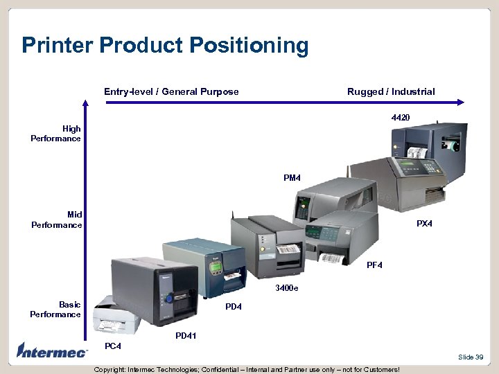 Printer Product Positioning Entry-level / General Purpose Rugged / Industrial 4420 High Performance PM