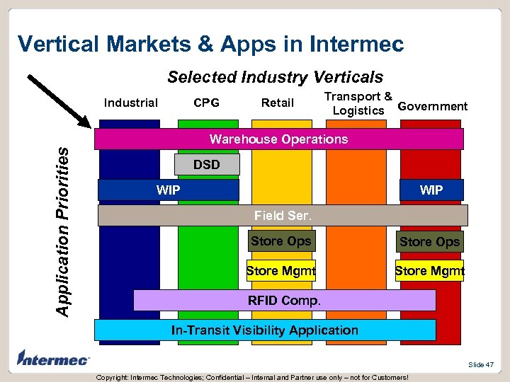 Vertical Markets & Apps in Intermec Selected Industry Verticals Industrial CPG Retail Transport &