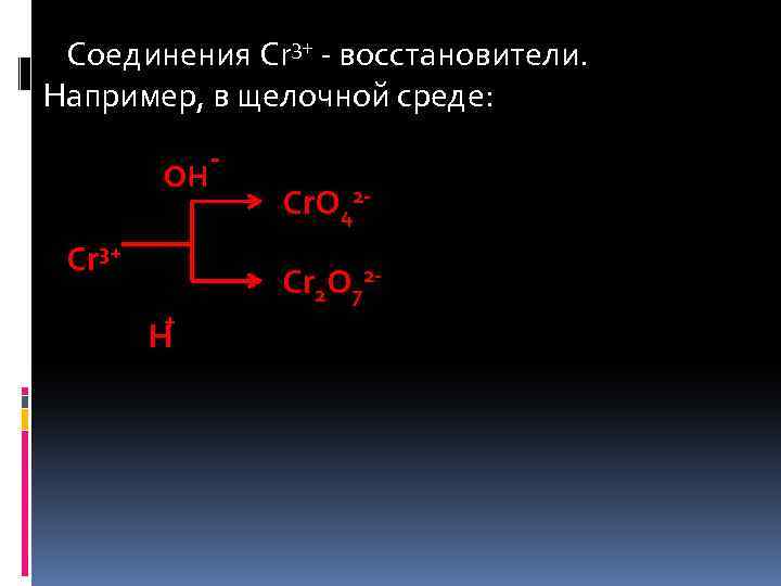 Соединения Cr 3+ - восстановители. Например, в щелочной среде: - OH Cr 3+ H