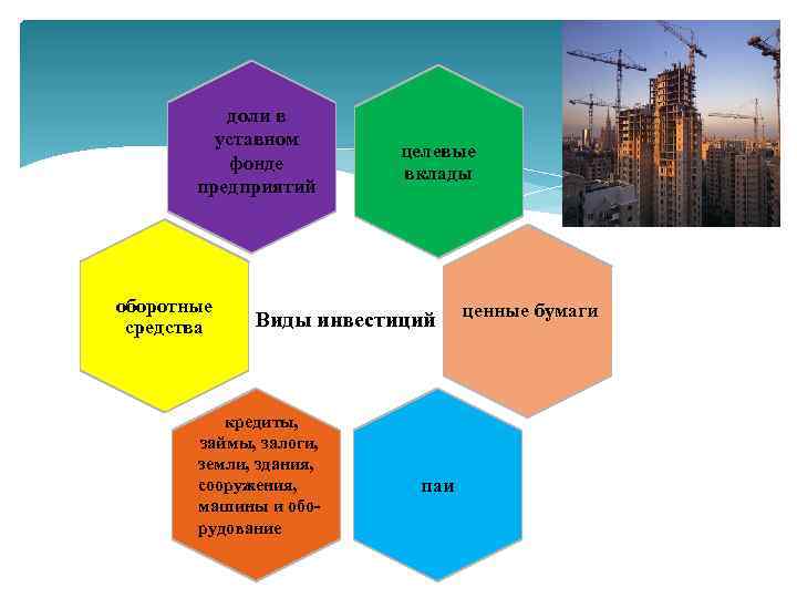 доли в уставном фонде предприятий оборотные средства целевые вклады Виды инвестиций кредиты, займы, залоги,