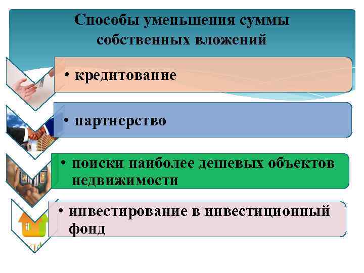 Способы уменьшения суммы собственных вложений • кредитование • партнерство • поиски наиболее дешевых объектов