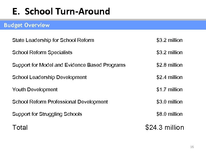 E. School Turn-Around Budget Overview State Leadership for School Reform $3. 2 million School