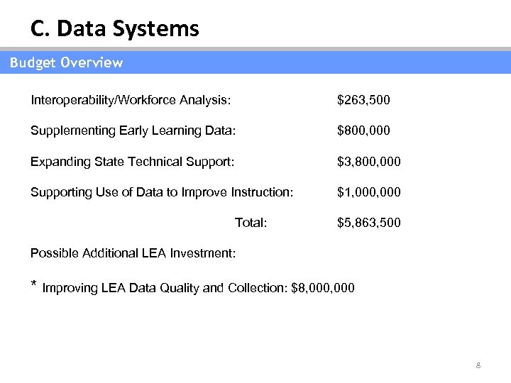 C. Data Systems Budget Overview Interoperability/Workforce Analysis: $263, 500 Supplementing Early Learning Data: $800,