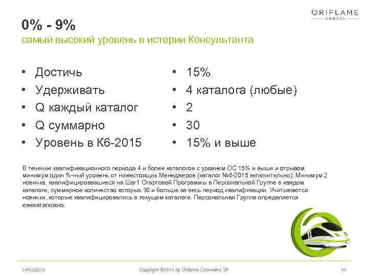 0% - 9% самый высокий уровень в истории Консультанта • • • Достичь Удерживать