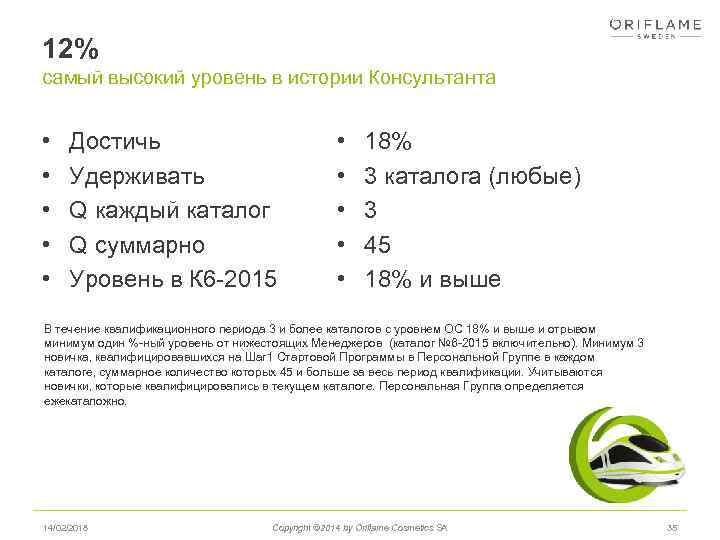 12% самый высокий уровень в истории Консультанта • • • Достичь Удерживать Q каждый