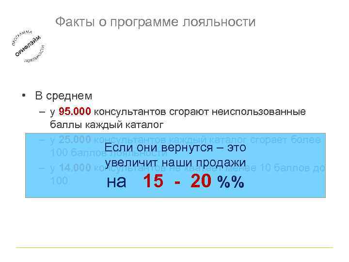 Факты о программе лояльности • В среднем – у 95. 000 консультантов сгорают неиспользованные