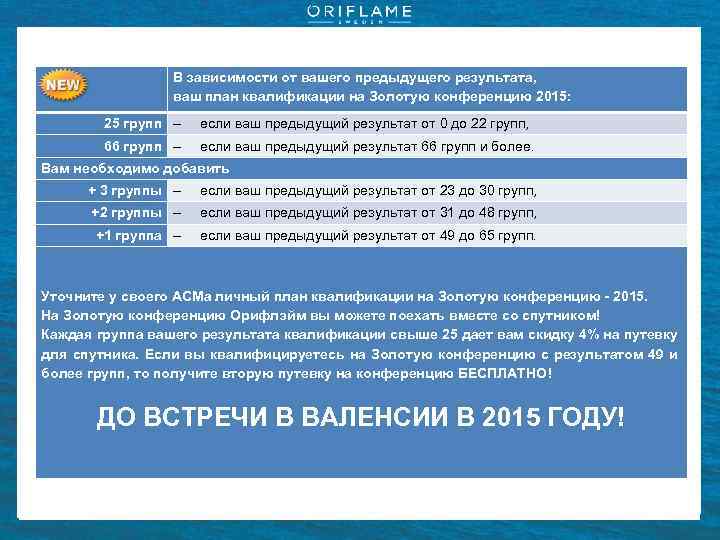 В зависимости от вашего предыдущего результата, ваш план квалификации на Золотую конференцию 2015: 25